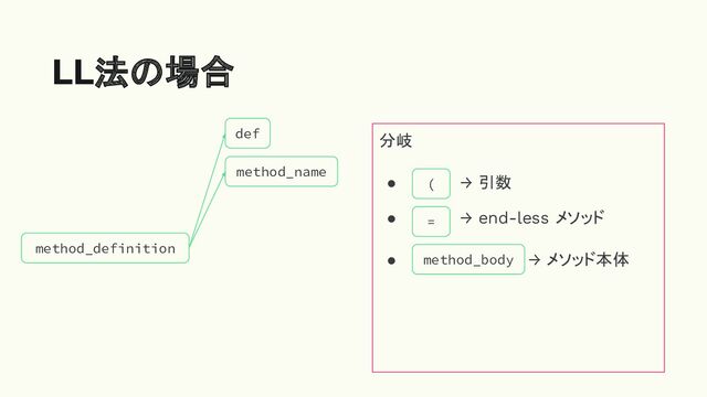 method_definition
def
method_name
分岐
● → 引数
● → end-less メソッド
● → メソッド本体
(
=
method_body
LL法の場合
