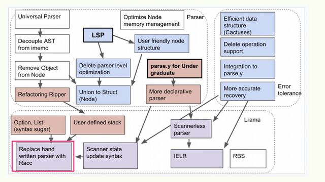 LL法とLR法の違いは?調べてみた!-完全版-/Comparing LL and LR parse algorithm -EX Edition ...