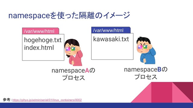 namespaceを使った隔離のイメージ
参考：https://gihyo.jp/admin/serial/01/linux_containers/0002
hogehoge.txt
index.html
kawasaki.txt
namespaceAの
プロセス
namespaceBの
プロセス
/var/www/html /var/www/html
