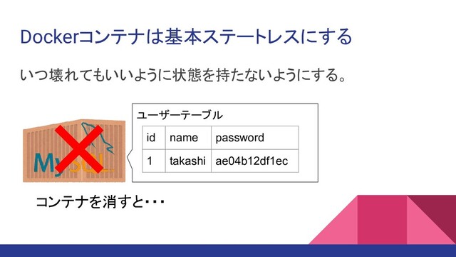 Dockerコンテナは基本ステートレスにする
いつ壊れてもいいように状態を持たないようにする。
ユーザーテーブル
id name password
1 takashi ae04b12df1ec
コンテナを消すと・・・
