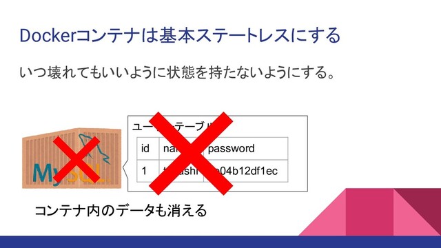 Dockerコンテナは基本ステートレスにする
いつ壊れてもいいように状態を持たないようにする。
ユーザーテーブル
id name password
1 takashi ae04b12df1ec
コンテナ内のデータも消える
