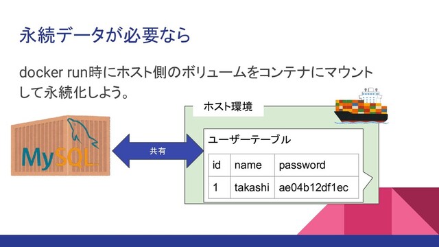 永続データが必要なら
docker run時にホスト側のボリュームをコンテナにマウント
して永続化しよう。
ホスト環境
ユーザーテーブル
id name password
1 takashi ae04b12df1ec
共有
