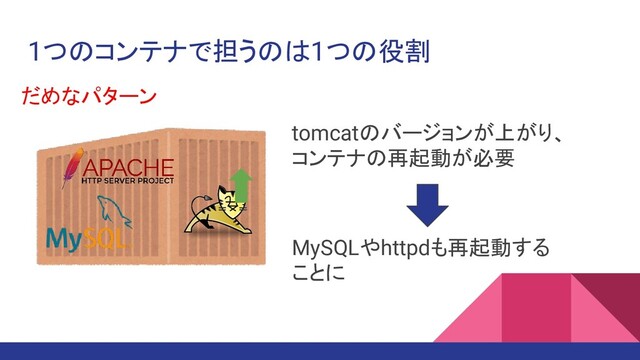 1つのコンテナで担うのは1つの役割
tomcatのバージョンが上がり、
コンテナの再起動が必要
MySQLやhttpdも再起動する
ことに
だめなパターン

