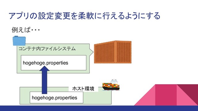 アプリの設定変更を柔軟に行えるようにする
例えば・・・
コンテナ内ファイルシステム
hogehoge.properties
ホスト環境
hogehoge.properties
