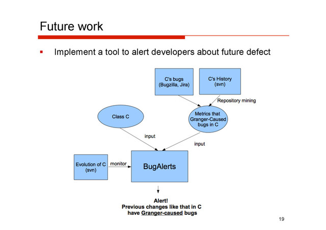 Future work
  Implement a tool to alert developers about future defect
19
