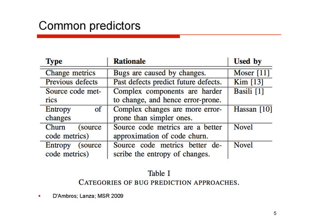 Common predictors
  D'Ambros; Lanza; MSR 2009
5
