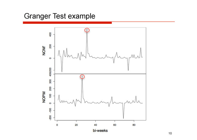 Granger Test example
10
