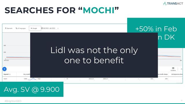SEARCHES FOR “MOCHI”
#BrightonSEO 35
+50% in Feb
2023 in DK
Avg. SV @ 9.900
Lidl was not the only
one to benefit
