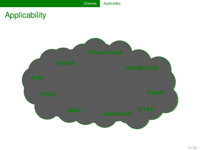 Chances Applicability
Applicability
PyPi
GitHub
SourceForge
GoogleCode
CPAN
CTAN
JSAN
PEAR
LaunchPad
15 / 30
