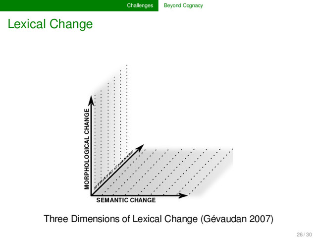 Challenges Beyond Cognacy
Lexical Change
SEMANTIC CHANGE
MORPHOLOGICAL CHANGE
S
T
R
A
T
IC
C
H
A
N
G
E
Three Dimensions of Lexical Change (Gévaudan 2007)
26 / 30

