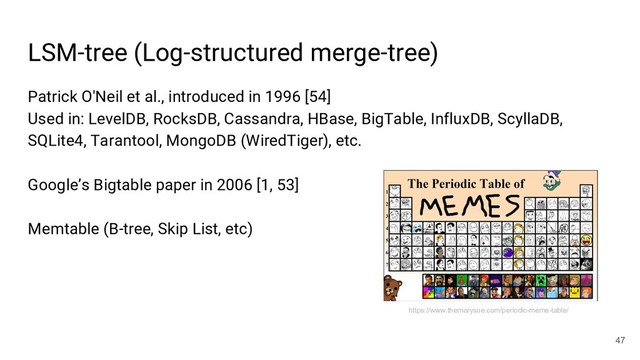 Patrick O'Neil et al., introduced in 1996 [54]
Used in: LevelDB, RocksDB, Cassandra, HBase, BigTable, InfluxDB, ScyllaDB,
SQLite4, Tarantool, MongoDB (WiredTiger), etc.
Google’s Bigtable paper in 2006 [1, 53]
Memtable (B-tree, Skip List, etc)
LSM-tree (Log-structured merge-tree)
47
https://www.themarysue.com/periodic-meme-table/
