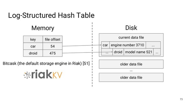 Log-Structured Hash Table
73
key file offset
car 54
droid 475
current data file
older data file
Bitcask (the default storage engine in Riak) [51]
older data file
car
Memory Disk
engine number 3710 ...
... droid model name S21 ...
...
