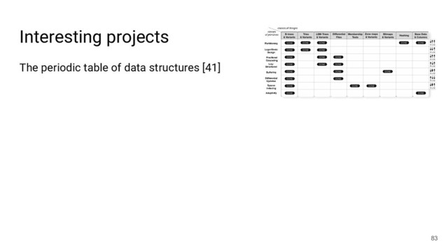 Interesting projects
The periodic table of data structures [41]
83
