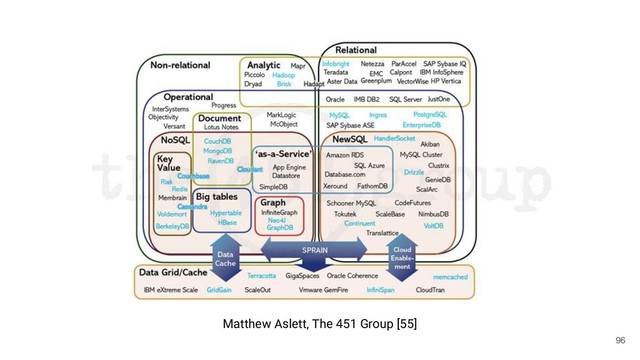 96
Matthew Aslett, The 451 Group [55]
