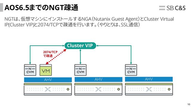 10
AOS6.5までのNGT疎通
NGTは、仮想マシンにインストールするNGA（Nutanix Guest Agent）とCluster Virtual
IP(Cluster VIP)と2074/TCPで疎通を行います。（やりとりは、SSL通信）
Cluster VIP
2074/TCP
で疎通
AHV AHV AHV
