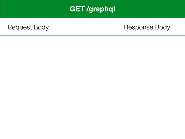 GET /graphql
Request Body Response Body
