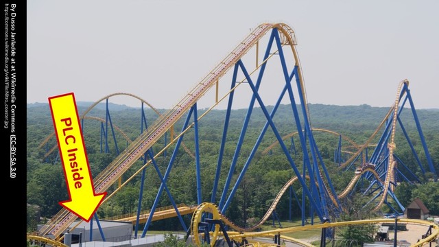 By Dusso Janladde at at Wikimedia Commons (CC-BY-SA 3.0)
https://commons.wikimedia.org/wiki/File:Nitro_coaster.jpg
PLC Inside

