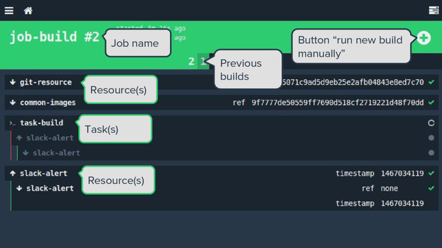Job name
Previous
builds
Button “run new build
manually”
Resource(s)
Task(s)
Resource(s)
