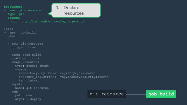 ---
resources:
- name: git-resource
type: git
source:
uri: http://git.myhost.com/myproject.git
jobs:
- name: job-build
plan:
- get: git-resource
trigger: true
- task: task-build
platform: linux
image_resource:
type: docker-image
source:
repository: my.docker.registry/java-maven
insecure_registries: ["my.docker.registry:5080"]
tag: latest
inputs:
- name: git-resource
run:
path: mvn
args: [ deploy ]
1. Declare
resources
