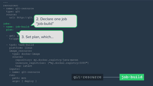 ---
resources:
- name: git-resource
type: git
source:
uri: http://git.myhost.com/myproject.git
jobs:
- name: job-build
plan:
- get: git-resource
trigger: true
- task: task-build
platform: linux
image_resource:
type: docker-image
source:
repository: my.docker.registry/java-maven
insecure_registries: ["my.docker.registry:5080"]
tag: latest
inputs:
- name: git-resource
run:
path: mvn
args: [ deploy ]
2. Declare one job
“job-build”
3. Set plan, which...
