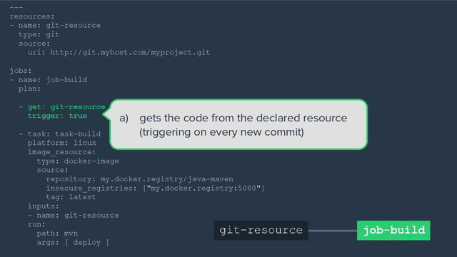 ---
resources:
- name: git-resource
type: git
source:
uri: http://git.myhost.com/myproject.git
jobs:
- name: job-build
plan:
- get: git-resource
trigger: true
- task: task-build
platform: linux
image_resource:
type: docker-image
source:
repository: my.docker.registry/java-maven
insecure_registries: ["my.docker.registry:5080"]
tag: latest
inputs:
- name: git-resource
run:
path: mvn
args: [ deploy ]
a) gets the code from the declared resource
(triggering on every new commit)
