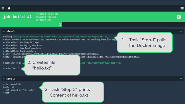 1. Task “Step-1” pulls
the Docker image
2. Creates file
“hello.txt”
3. Task “Step-2” prints
Content of hello.txt
