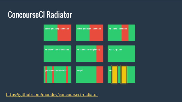ConcourseCI Radiator
https://github.com/moodev/concourseci-radiator
