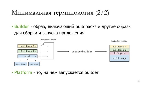 Минимальная терминология (2/2)
• Builder – образ, включающий buildpacks и другие образы
для сборки и запуска приложения
• Platform – то, на чем запускается builder
35
