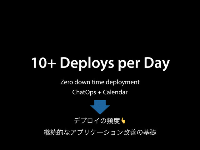 10+ Deploys per Day
Zero down time deployment
ChatOps + Calendar
σϓϩΠͷස౓#
ܧଓతͳΞϓϦέʔγϣϯվળͷجૅ
