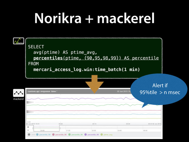 Norikra + mackerel
SELECT
avg(ptime) AS ptime_avg,
percentiles(ptime, {90,95,98,99}) AS percentile
FROM
mercari_access_log.win:time_batch(1 min)
Alert if
95%tile > n msec
mackerel
