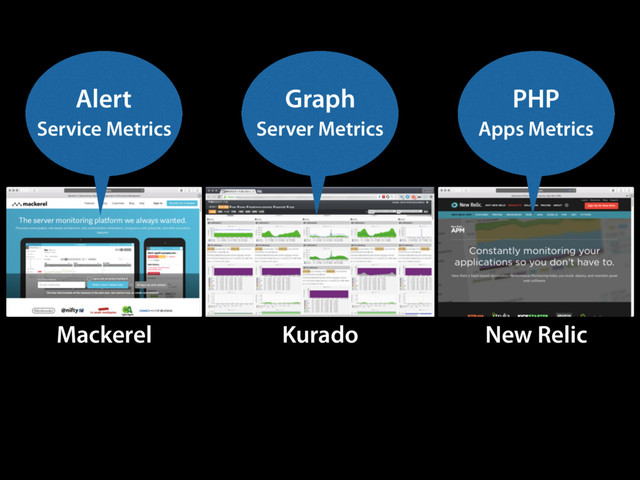 Mackerel New Relic
Kurado
Alert
Service Metrics
Graph
Server Metrics
PHP
Apps Metrics
