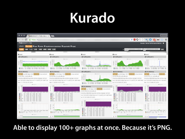 Kurado
Able to display 100+ graphs at once. Because it’s PNG.
