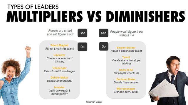 MULTIPLIERS VS DIMINISHERS
TYPES OF LEADERS
Wiseman Group
