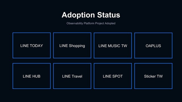 Adoption Status
Observability Platform Project Adopted
LINE SPOT
LINE Shopping
LINE Travel
LINE HUB
LINE MUSIC TW
LINE TODAY OAPLUS
Sticker TW
