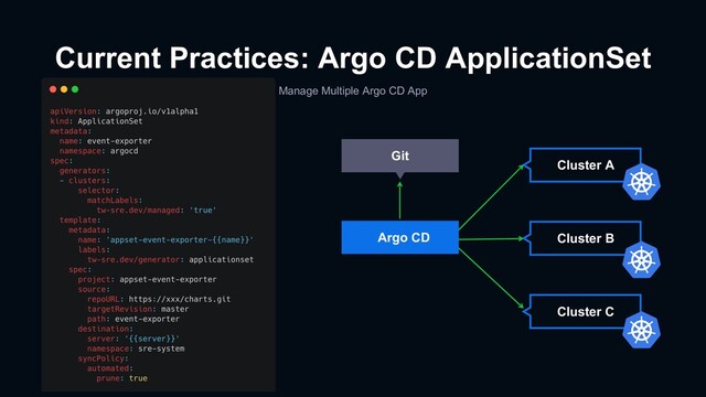 Current Practices: Argo CD ApplicationSet
Manage Multiple Argo CD App
Cluster B
Cluster C
Cluster A
Argo CD
Git
