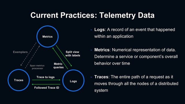 Current Practices: Telemetry Data
- Logs: A record of an event that happened
within an application
- Metrics: Numerical representation of data.
Determine a service or component’s overall
behavior over time
- Traces: The entire path of a request as it
moves through all the nodes of a distributed
system
Exemplars Split view
with labels
Metric
queries
Span metrics
processor
Trace to logs
Followed Trace ID
Metrics
Traces Logs
