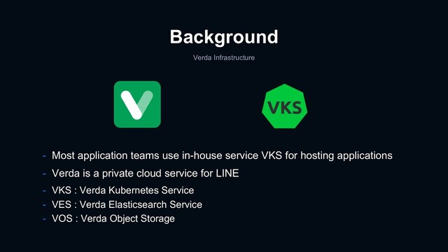Background
Verda Infrastructure
- Verda is a private cloud service for LINE
- VKS : Verda Kubernetes Service
- VES : Verda Elasticsearch Service
- VOS : Verda Object Storage
- Most application teams use in-house service VKS for hosting applications
