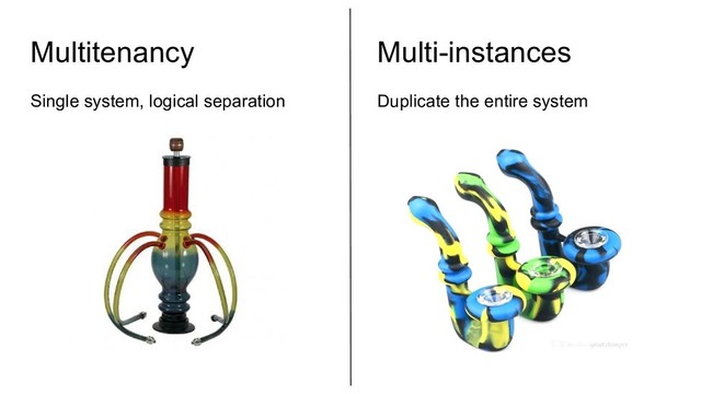 Multitenancy
Single system, logical separation
Multi-instances
Duplicate the entire system
