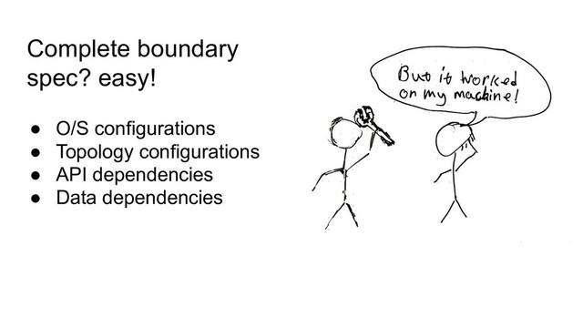 ● O/S configurations
● Topology configurations
● API dependencies
● Data dependencies
Complete boundary
spec? easy!

