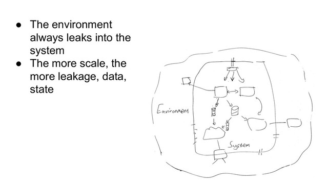 ● The environment
always leaks into the
system
● The more scale, the
more leakage, data,
state
