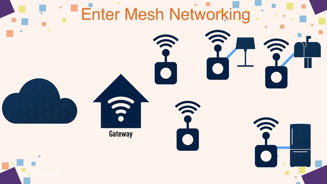 Enter Mesh Networking
Gateway
