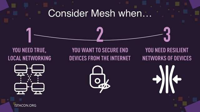 Consider Mesh when…
1 3
2
YOU NEED TRUE,
LOCAL NETWORKING
YOU WANT TO SECURE END
DEVICES FROM THE INTERNET
YOU NEED RESILIENT
NETWORKS OF DEVICES
