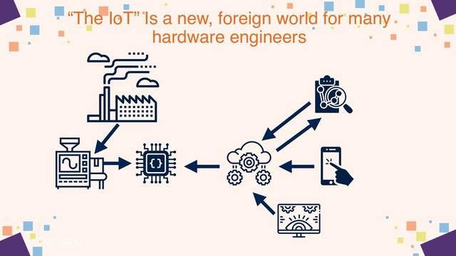 “The IoT” Is a new, foreign world for many
hardware engineers
