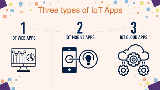 Three types of IoT Apps
1 3
IOT WEB APPS IOT MOBILE APPS IOT CLOUD APPS
2
