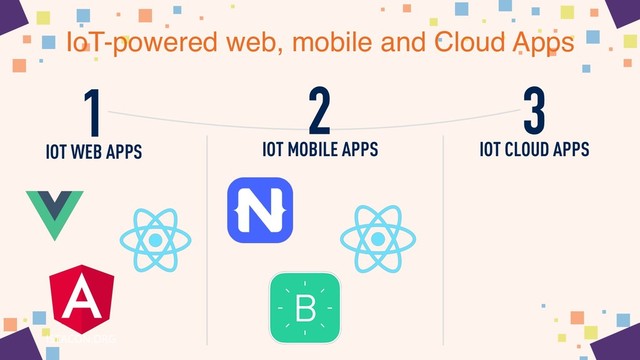 IoT-powered web, mobile and Cloud Apps
1 3
IOT WEB APPS IOT MOBILE APPS IOT CLOUD APPS
2
