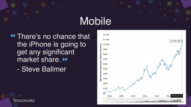 Mobile
There’s no chance that
the iPhone is going to
get any significant
market share.
- Steve Ballmer
“
”
