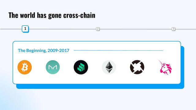 The world has gone cross-chain
The Beginning, 2009-2017
1 2 3
