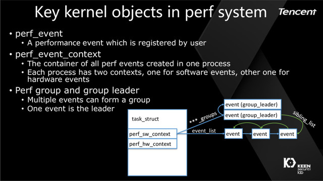 Key kernel objects in perf system
• perf_event
• A performance event which is registered by user
• perf_event_context
• The container of all perf events created in one process
• Each process has two contexts, one for software events, other one for
hardware events
• Perf group and group leader
• Multiple events can form a group
• One event is the leader
perf_sw_context
perf_hw_context
task_struct
event event event
event_list
event (group_leader)
event (group_leader)
