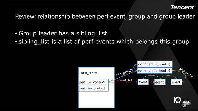 Review: relationship between perf event, group and group leader
• Group leader has a sibling_list
• sibling_list is a list of perf events which belongs this group
perf_sw_context
perf_hw_context
task_struct
event event event
event_list
event (group_leader)
event (group_leader)
