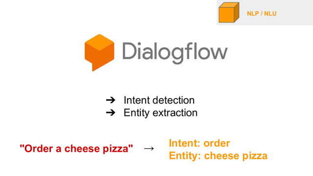 NLP / NLU
➔ Intent detection
➔ Entity extraction
"Order a cheese pizza"
Intent: order
Entity: cheese pizza
→
